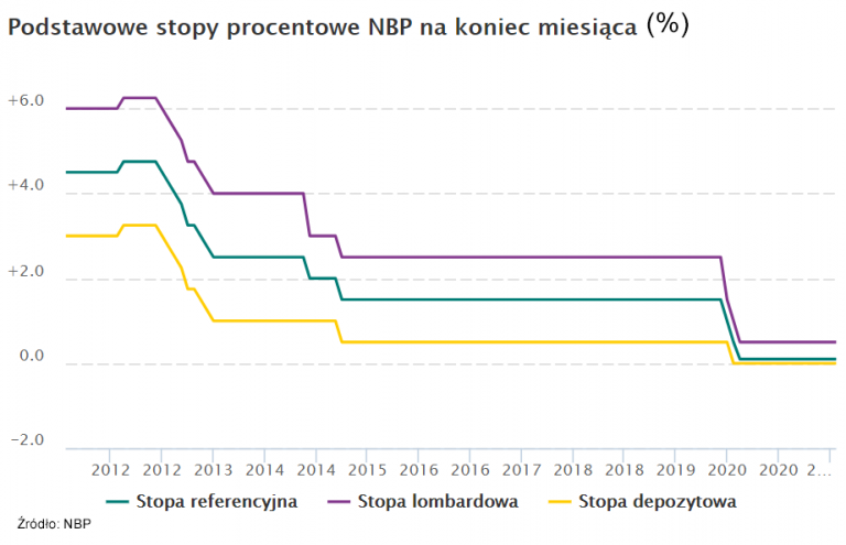 Kredyt Hipoteczny Ze Stałym Oprocentowaniem - Czy To Się Opłaca ...